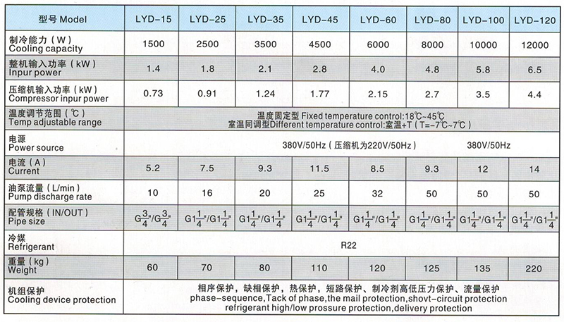 LYD15-120型油冷機參數(shù) LYD15-120型油冷機參數(shù)
