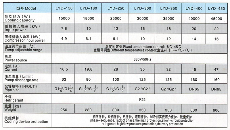 油冷機參數表 油冷機參數表